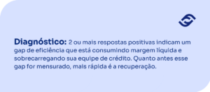 Diagnóstico: 2 ou mais respostas positivas indicam um gap de eficiência que está consumindo margem líquida e sobrecarregando sua equipe de crédito. Quanto antes esse gap for mensurado, mais rápida é a recuperação. Diagnóstico: