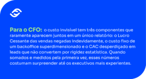 PARA CFO: o custo invisível tem três componentes que raramente aparecem juntos em um único relatório: o Lucro Cessante das vendas negadas indevidamente, o custo fixo de um backoffice superdimensionado e o CAC desperdiçado em leads que não convertem por rigidez estatística. Quando somados e medidos pela primeira vez, esses números costumam surpreender até os executivos mais experientes.