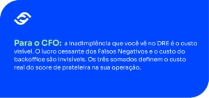 A imagem consiste em um card com fundo azul vibrante e cantos arredondados, contendo um logotipo e um texto informativo centralizado. Conteúdo Visual: No canto superior esquerdo, há o logotipo da empresa em branco (duas formas curvas que se entrelaçam). O texto principal ocupa o centro do card. Texto para Leitura: A frase inicia com um destaque em cor verde-limão e continua em branco: "Para o CFO: a inadimplência que você vê no DRE é o custo visível. O lucro cessante dos Falsos Negativos e o custo do backoffice são invisíveis. Os três somados definem o custo real do score de prateleira na sua operação."